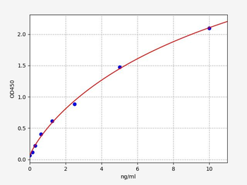 Human ASGR2 ELISA Kit