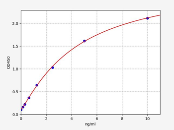 Human ATF-4 ELISA Kit