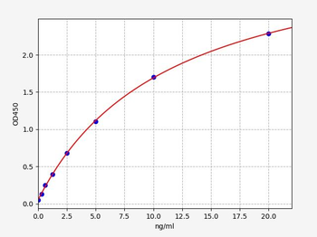 Human BCAN ELISA Kit