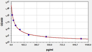 Human CCK-8 ELISA Kit