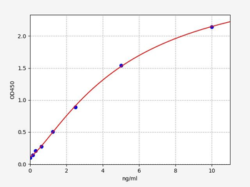 Human CLDN4 ELISA Kit