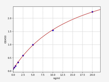 Human CYSLTR1 ELISA Kit