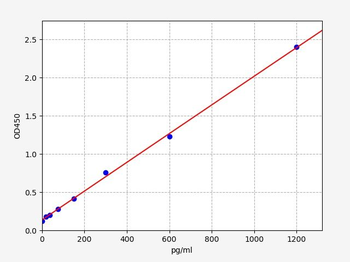 Human DGAT1 ELISA Kit