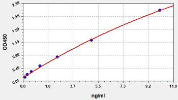 Human DCLK1 ELISA Kit
