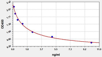 Human DPD ELISA Kit