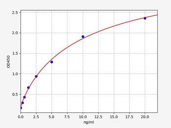 Human ETRB ELISA Kit