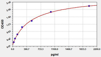 Human POTE-E ELISA Kit