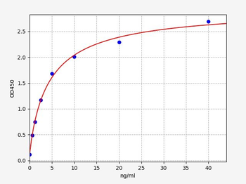 Human GLUT2 ELISA Kit