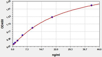 Human GM-CSF Ab ELISA Kit