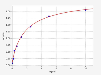 Human INSL5 ELISA Kit
