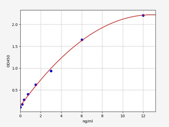 Human PADI4 ELISA Kit