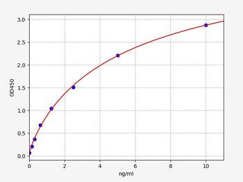 Human PLA2G12B ELISA Kit