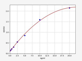 Human PLCgamma2 ELISA Kit