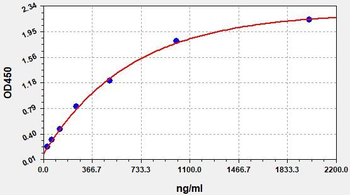 Human PSPN ELISA Kit