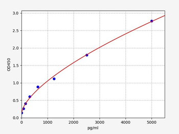 Human RTN4 ELISA Kit