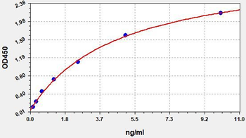 Human SEMA7A ELISA Kit