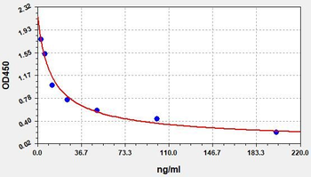 Human SM ELISA Kit