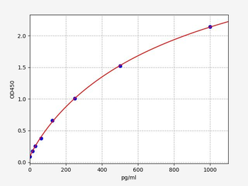 Human SPTAN1 ELISA Kit