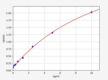 Human STAT1 ELISA Kit