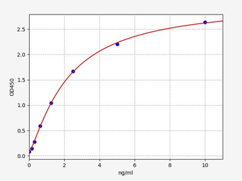 Human TNKS2 ELISA Kit