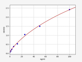 Human TRY ELISA Kit