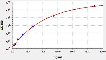 Human alpha2-AP ELISA Kit