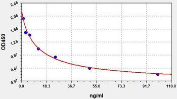 Human 5-hydroxytryptamine ELISA Kit