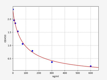 Human LZMc ELISA Kit