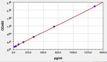 Human HGS ELISA Kit