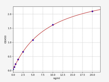 Human LAMTOR1 ELISA Kit