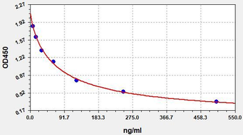 Human MDA ELISA Kit