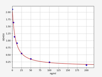 Human STATH ELISA Kit