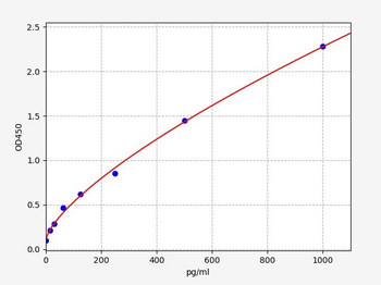 Human Glicentin ELISA Kit
