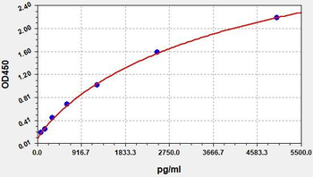 Human CPN2 ELISA Kit
