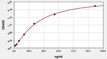 Human OxHDL ELISA Kit