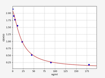 Human CORT ELISA Kit
