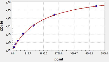 Human HDAC6 ELISA Kit