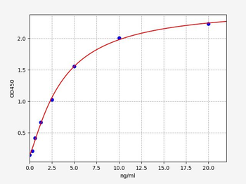 Human GALK1 ELISA Kit