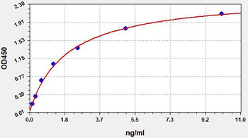 Mouse IGFBP-1 ELISA Kit
