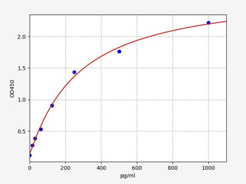 Mouse IL-10 ELISA Kit