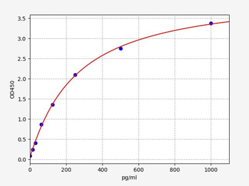 Mouse IL-23 ELISA Kit