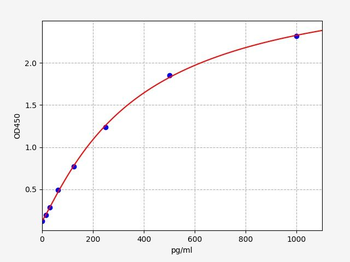 Mouse TSLP ELISA Kit