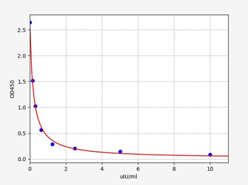 Mouse Tshbeta ELISA Kit