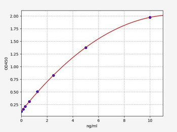Mouse SLIT3 ELISA Kit