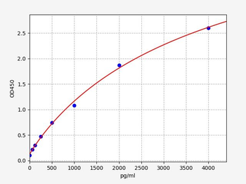 Mouse TRX ELISA Kit