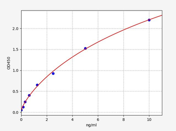 Mouse PPAR-alpha ELISA Kit