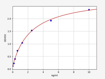 Mouse Beclin 1 Ã‚Â ELISA Kit