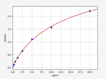 Mouse WNT5A ELISA Kit