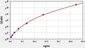 Mouse O3far1 ELISA Kit