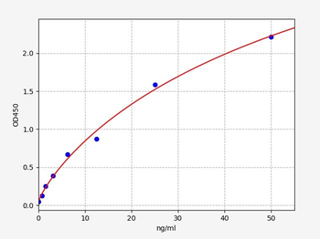 Mouse Tspo ELISA Kit